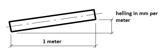 Berekening van de afvalwaterheffing